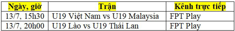 Lịch thi đấu vòng bán kết giải U19 Đông Nam Á 2022: U19 Việt Nam gặp U19 Malaysia - Ảnh 2.