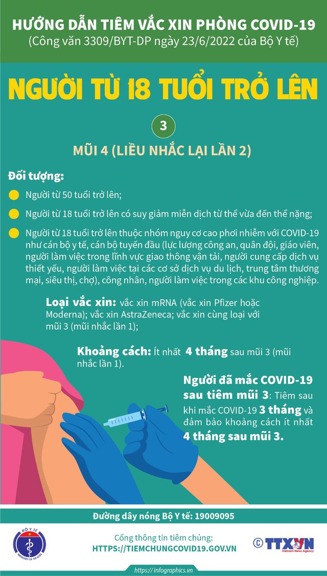 Tiêm mũi 3, mũi 4 vaccine Covid-19 để bình tĩnh đón nhận làn sóng dịch mới (Kỳ cuối) - Ảnh 3.