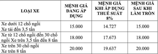 Becamex IJC không giảm 2% VAT vé qua trạm BOT ở Bình Dương - Ảnh 5.