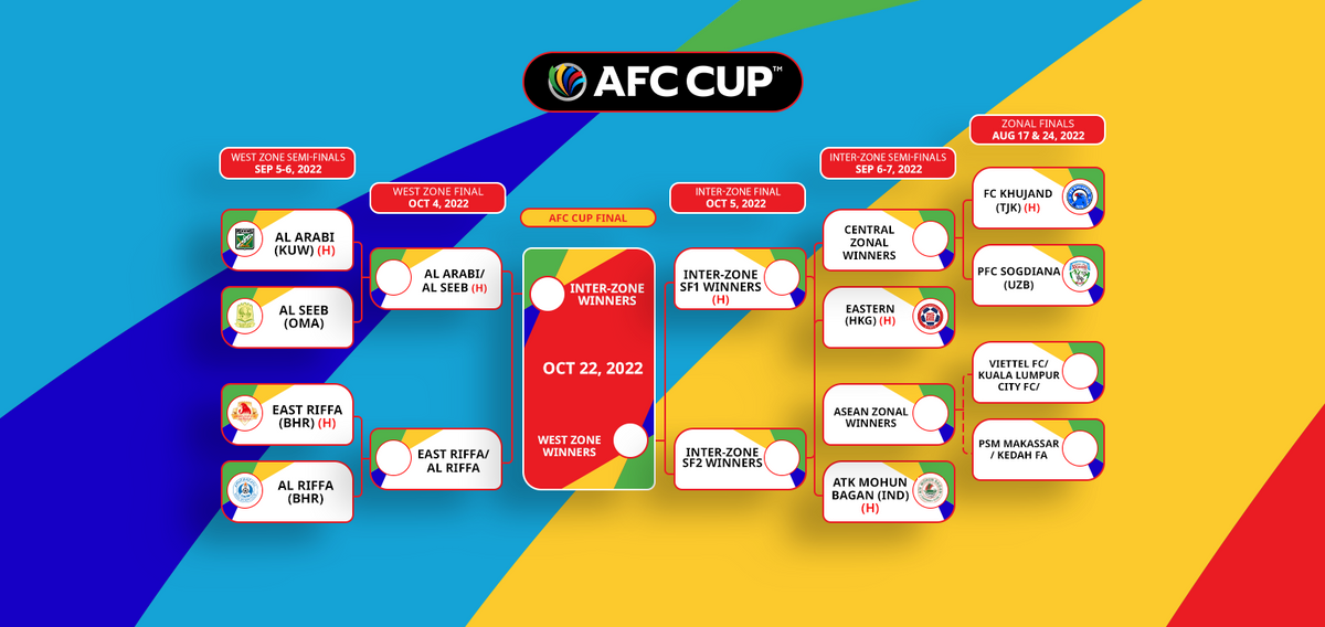 Xác định đối thủ tiếp theo của Viettel tại AFC Cup 2022 - Ảnh 1.