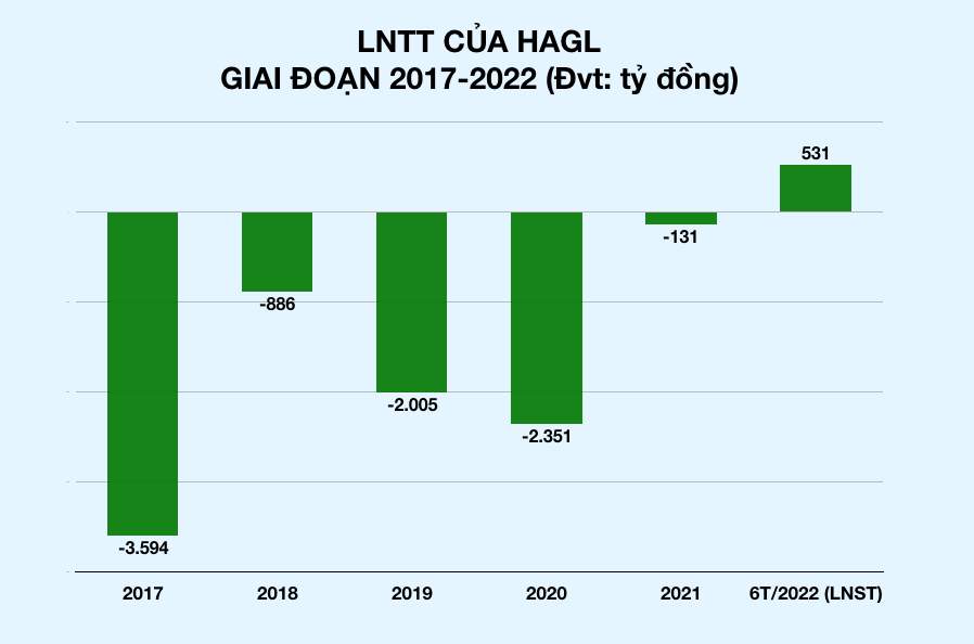 Bầu Đức thấy Hoàng Anh Gia Lai đang sáng hơn - Ảnh 3.