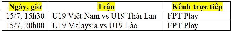 Lịch thi đấu trận chung kết và tranh hạng 3 giải U19 Đông Nam Á 2022 - Ảnh 2.
