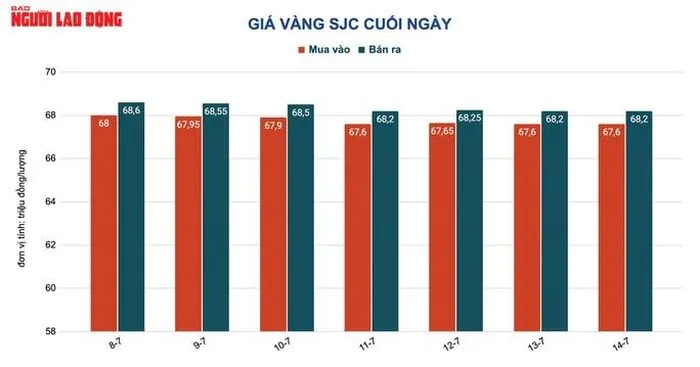 Giá vàng lao dốc khi USD tăng giá mạnh - Ảnh 2.