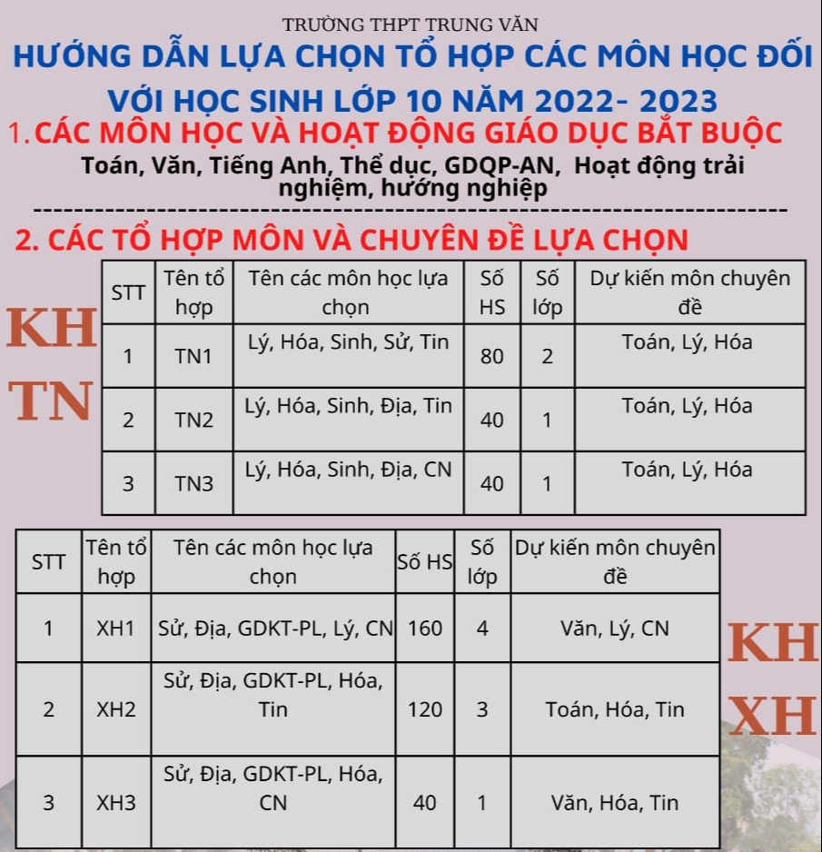 Môn Lịch sử vừa lựa chọn vừa bắt buộc, tổ hợp lựa chọn 5 môn thành 4, các trường có ý kiến gì? - Ảnh 1.