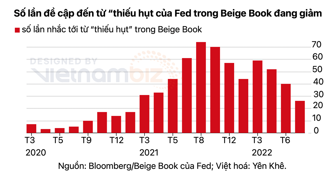 Chuỗi cung ứng toàn cầu tưởng sắp được chữa lành, nay lại chuẩn bị đối phó cú sốc mới - Ảnh 3.