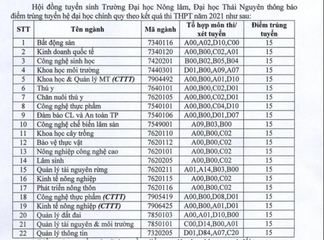 Điểm chuẩn các trường khối Nông Lâm Ngư nghiệp năm 2022 xét điểm thi tốt nghiệp THPT sẽ thế nào? - Ảnh 5.