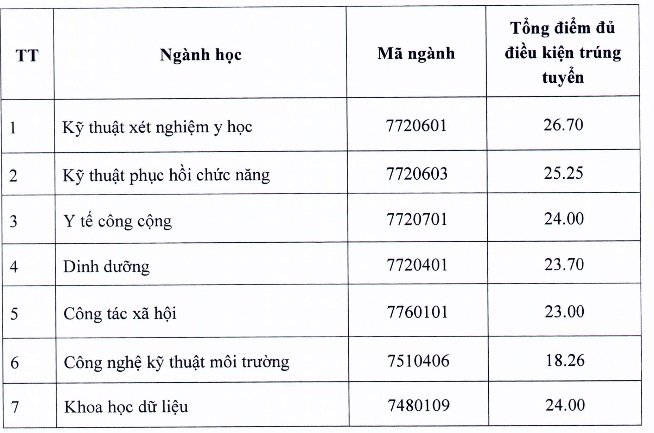 Hàng loạt trường “hot” ở Hà Nội công bố điểm chuẩn học bạ 2022 - Ảnh 4.