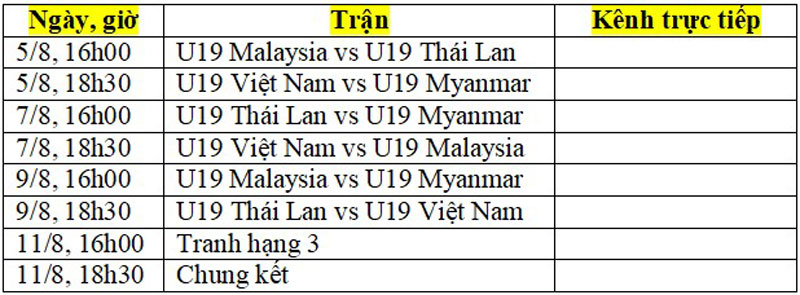 Lịch thi đấu giải U19 Quốc tế 2022 - Ảnh 2.