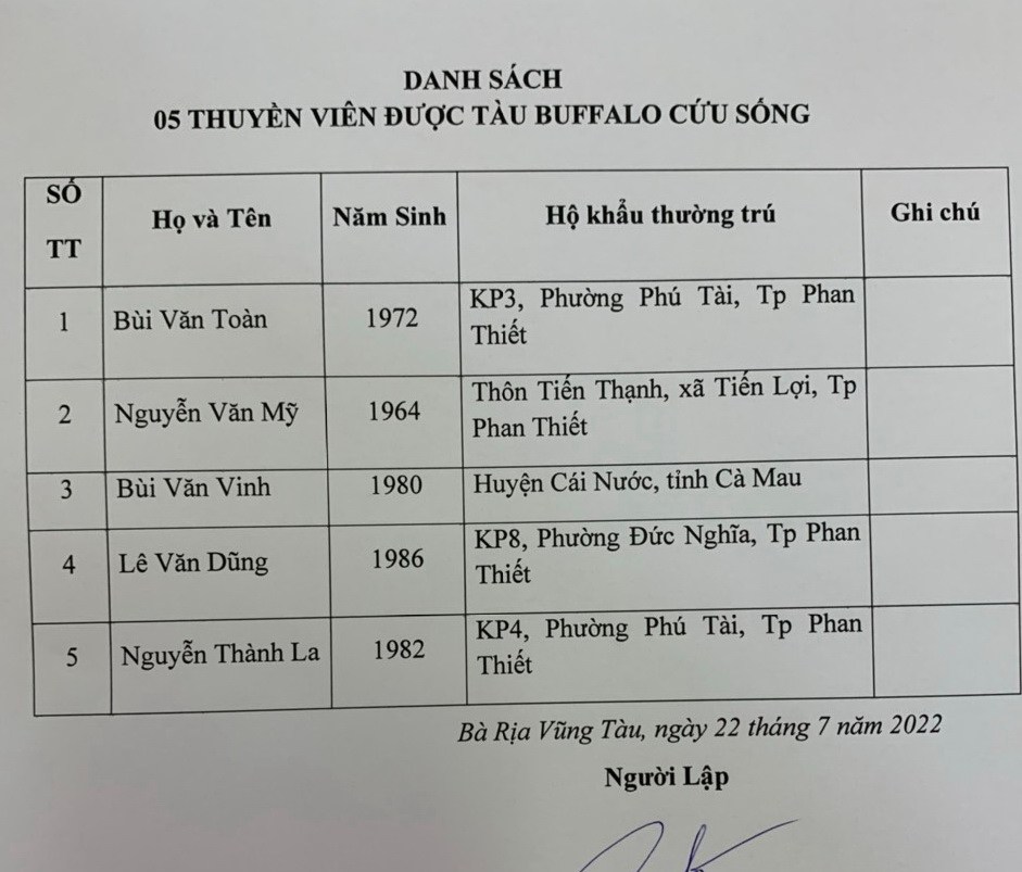 Bình Thuận: Tàu Ai Cập đã cứu sống 5 thuyền viên trong số 8 thuyền viên mất tích tàu cá BTh 97478 TS  - Ảnh 3.