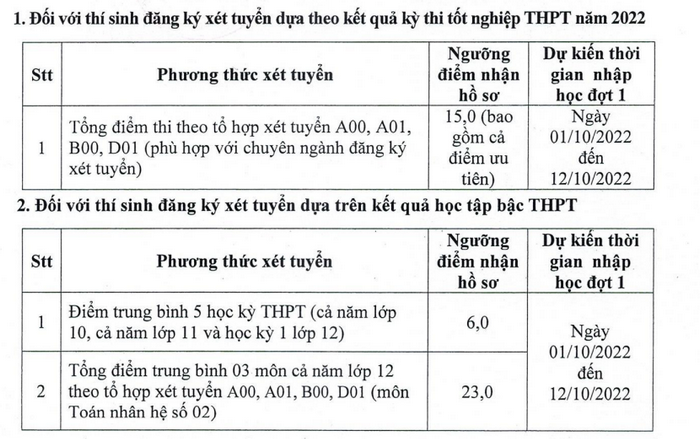 Trường ĐH đầu tiên ở phía Bắc công bố điểm sàn xét điểm thi tốt nghiệp THPT  - Ảnh 1.