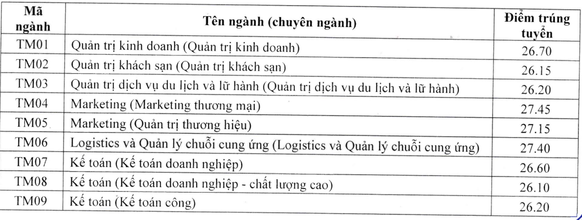 Điểm chuẩn Đại học Thương mại: Biến động đáng chú ý từ các năm trước - Ảnh 3.