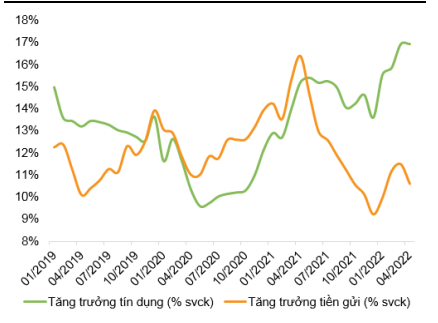 NHNN &quot;cạn&quot; dư địa nới lỏng tiền tệ, cảnh báo &quot;nóng&quot; tín dụng vượt kiểm soát và lạm phát &quot;vô phương cứu chữa&quot; - Ảnh 5.