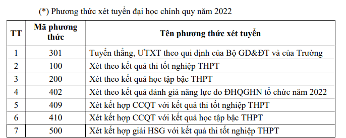 Điểm chuẩn Đại học Thương mại: Biến động đáng chú ý từ các năm trước - Ảnh 1.