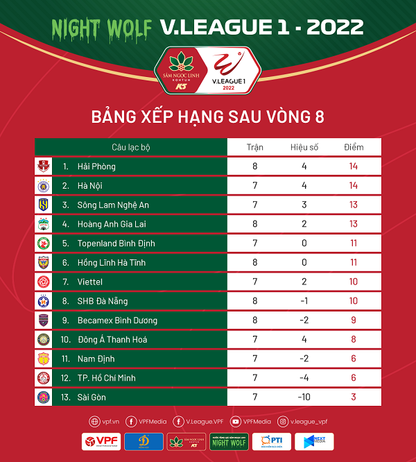 Lịch phát sóng trực tiếp vòng 9 V.League 2022: SLNA đòi lại ngôi đầu? - Ảnh 3.