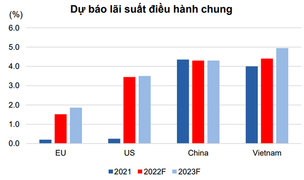 2022 và 2023 sẽ là hai năm tăng trưởng mạnh của Việt Nam - Ảnh 3.