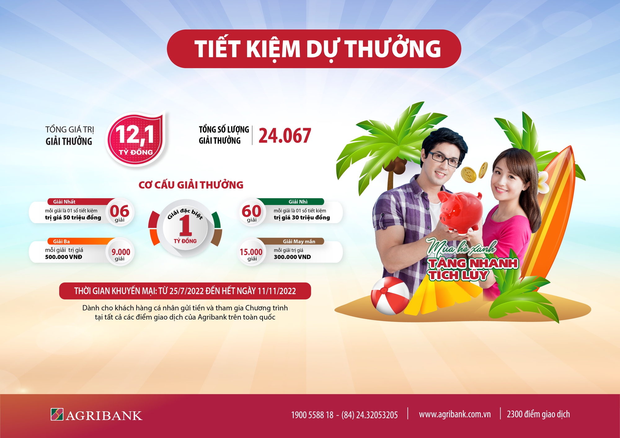 Tiết kiệm dự thưởng “Mùa hè Xanh – Tăng nhanh tích lũy” cùng Agribank - Ảnh 1.