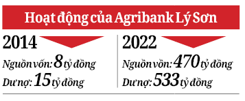 Vốn Agribank - bệ phóng cho nông dân Lý Sơn đổi đời - Ảnh 4.