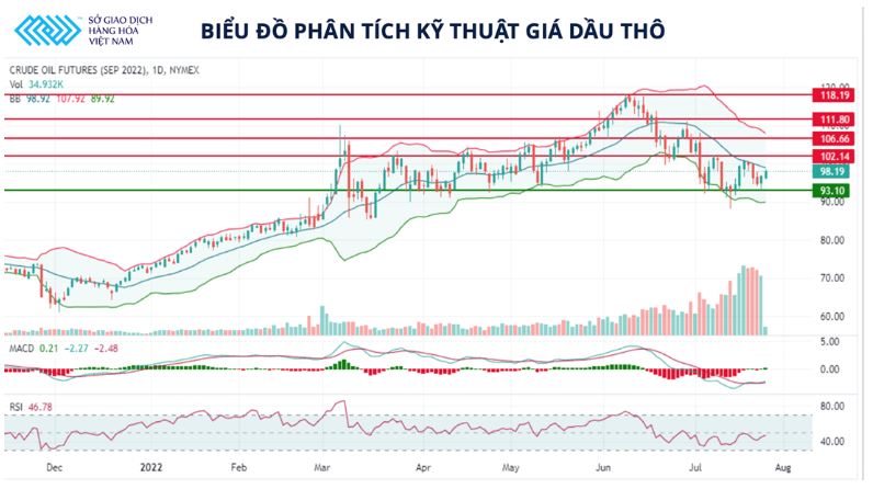 Giá xăng dầu hôm nay 27/7: Dầu thô đồng loạt đảo chiều tăng sau động thái &quot;nóng&quot; của Nga - Ảnh 4.