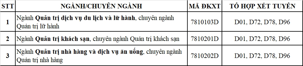 ĐH Tài chính - Marketing công bố điểm sàn phương thức xét kết quả tốt nghiệp THPT - Ảnh 4.