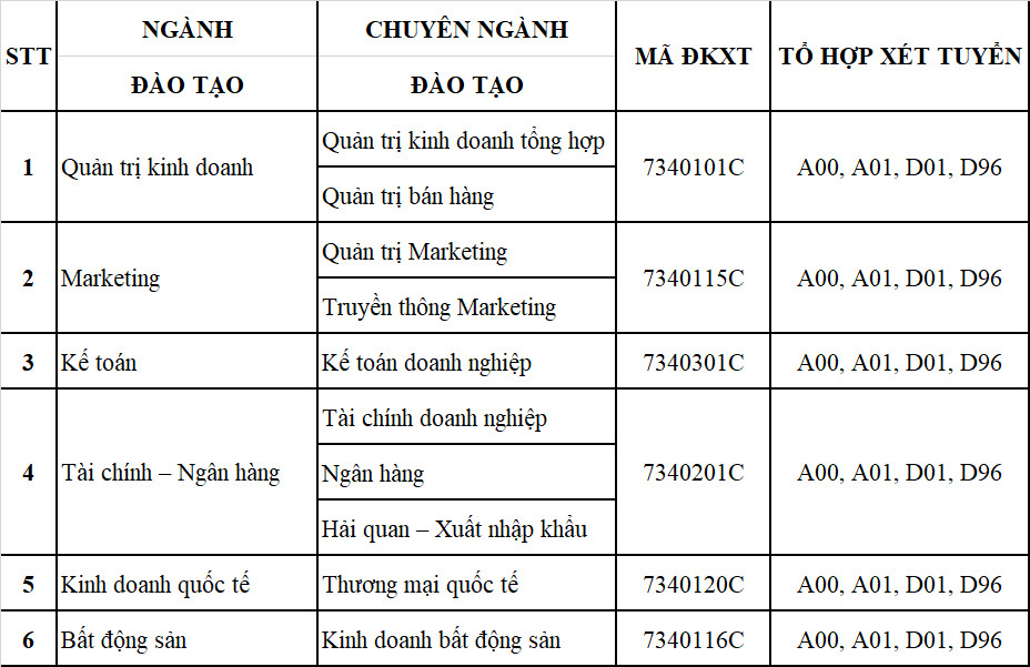 ĐH Tài chính - Marketing công bố điểm sàn phương thức xét kết quả tốt nghiệp THPT - Ảnh 5.