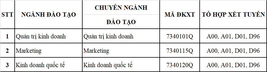 ĐH Tài chính - Marketing công bố điểm sàn phương thức xét kết quả tốt nghiệp THPT - Ảnh 6.