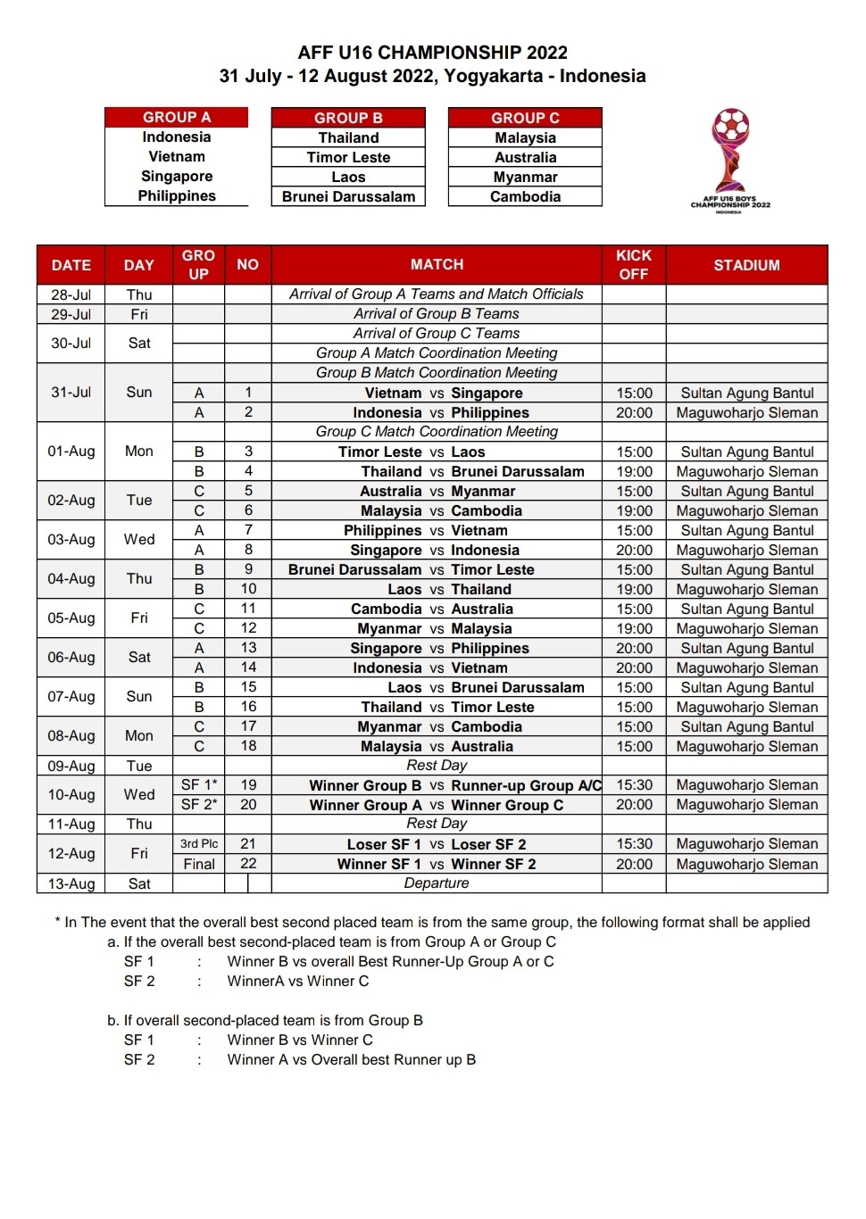 Lịch thi đấu giải U16 Đông Nam Á 2022 (ngày 31/7): U16 Việt Nam xuất trận - Ảnh 2.