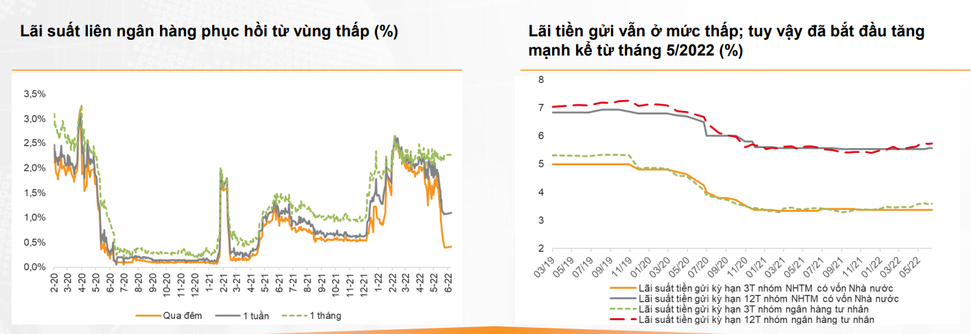 Tháng 7: Lãi suất tiết kiệm cao nhất 8,3%/năm, Vietcombank &quot;cô đơn&quot; cuối bảng xếp hạng - Ảnh 3.