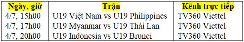 Lịch thi đấu giải U19 Đông Nam Á 2022 ngày 4/7 - Ảnh 2.