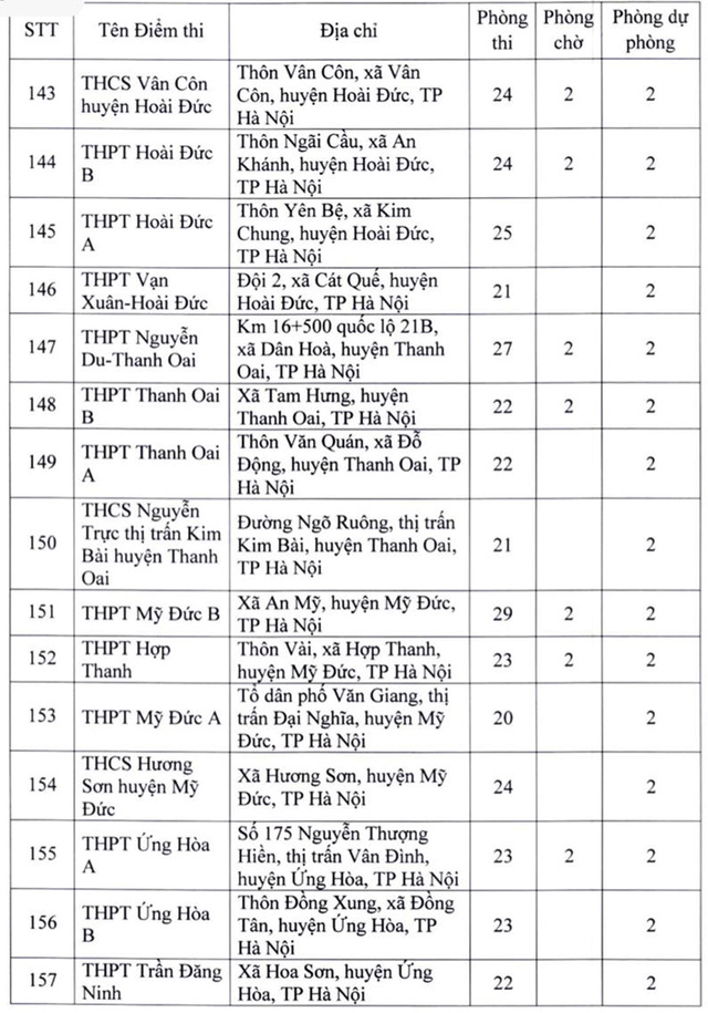 Toàn bộ địa điểm thi tốt nghiệp THPT năm 2022 tại Hà Nội  - Ảnh 12.