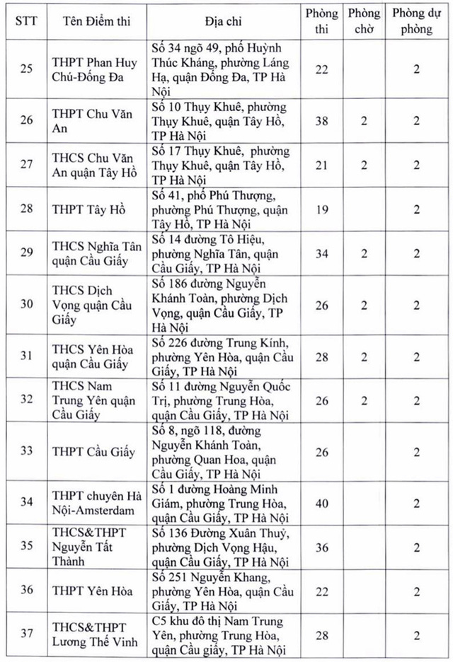 Toàn bộ địa điểm thi tốt nghiệp THPT năm 2022 tại Hà Nội  - Ảnh 4.