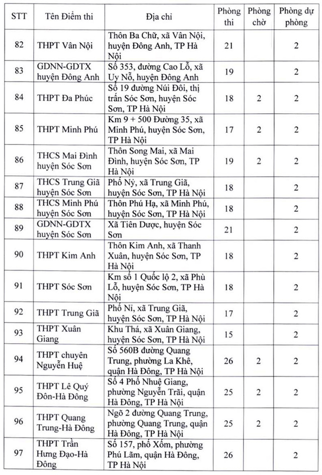 Toàn bộ địa điểm thi tốt nghiệp THPT năm 2022 tại Hà Nội  - Ảnh 8.