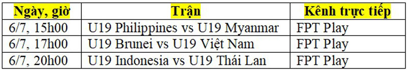 Lịch thi đấu giải U19 Đông Nam Á 2022 ngày 6/7 - Ảnh 2.