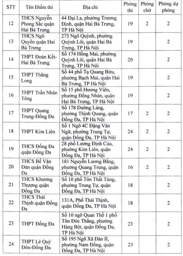 Toàn bộ địa điểm thi tốt nghiệp THPT năm 2022 tại Hà Nội  - Ảnh 3.