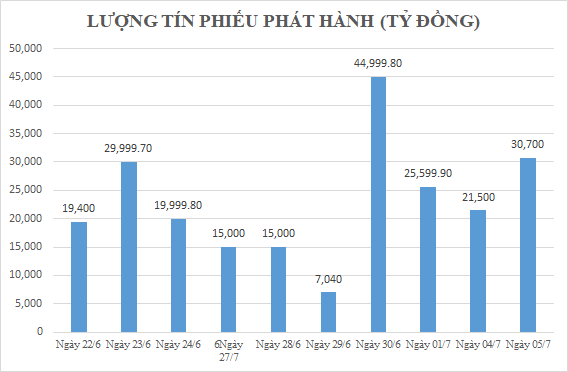 Hàng trăm nghìn tỷ vừa bị Ngân hàng Nhà nước&quot;rút&quot; về, có đáng lo? - Ảnh 1.