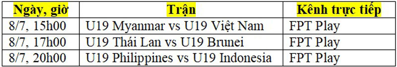 Lịch thi đấu giải U19 Đông Nam Á 2022 ngày 8/7 - Ảnh 2.