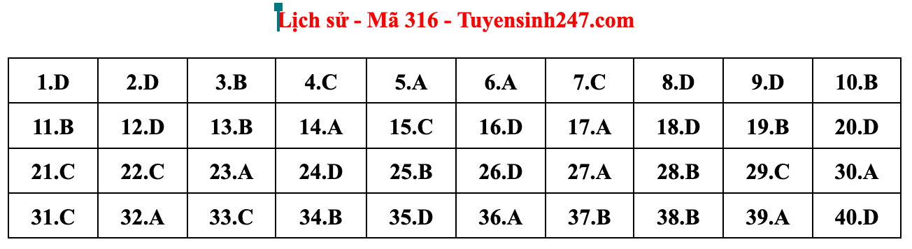 Gợi ý đáp án đề thi môn Lịch sử tốt nghiệp THPT năm 2022 - Ảnh 5.