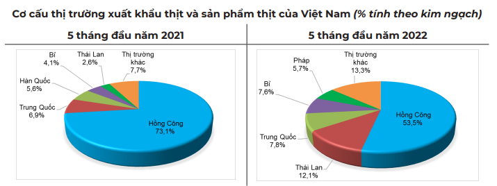 Vì sao giá lợn hơi đồng loạt tăng mạnh, tiến sát mốc 70.000 đồng/kg? - Ảnh 3.