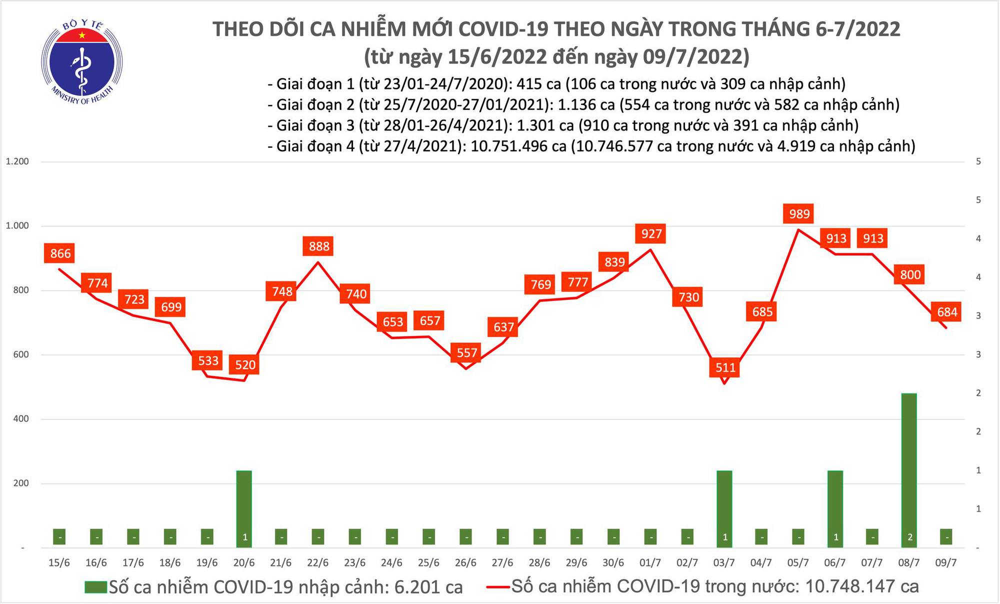 Tin tức Covid-19 mới nhất: Đẩy nhanh tốc độ tiêm vaccine mũi 3, 4 - Ảnh 1.