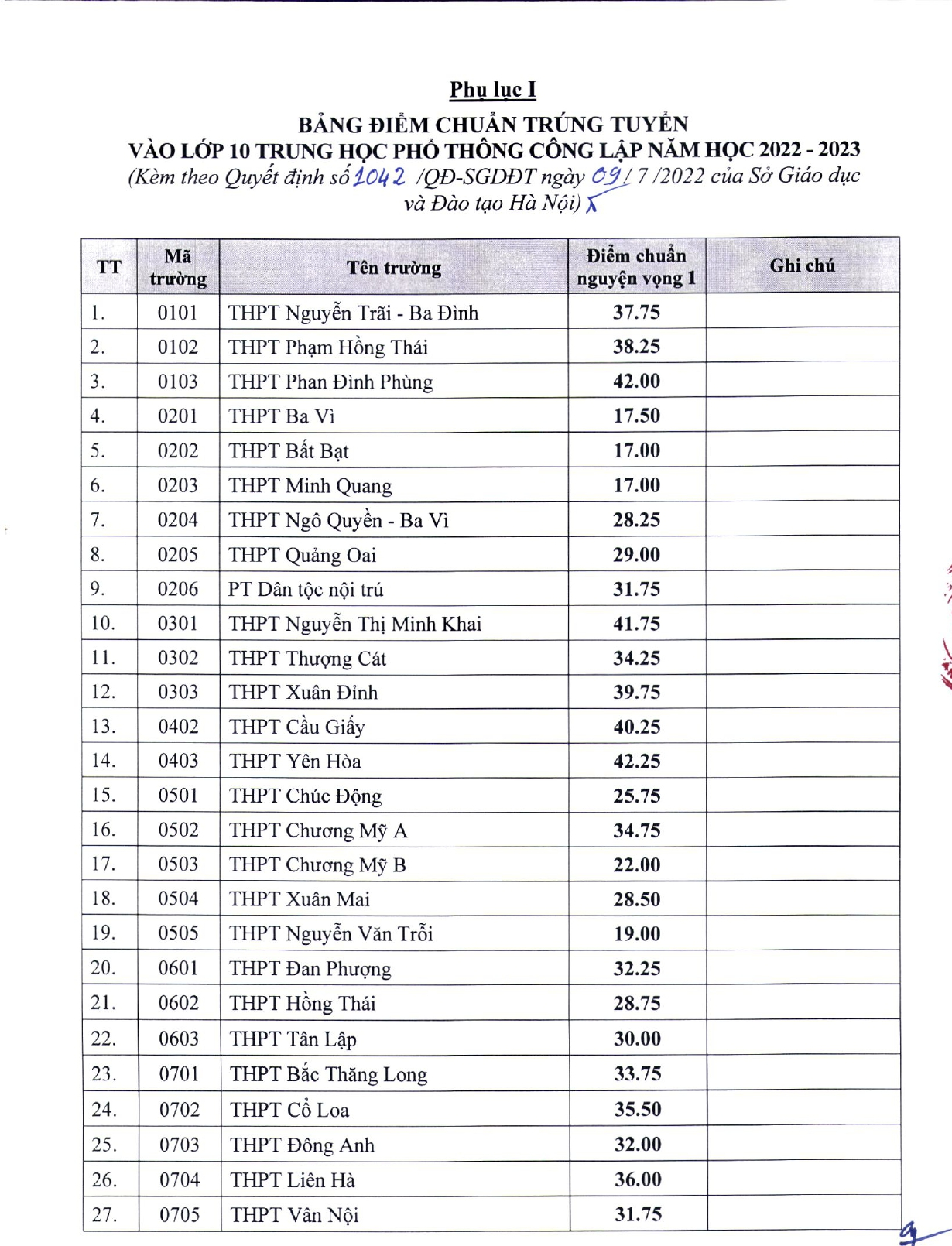 Điểm chuẩn vào lớp 10 Hà Nội năm 2024- Ảnh 6.