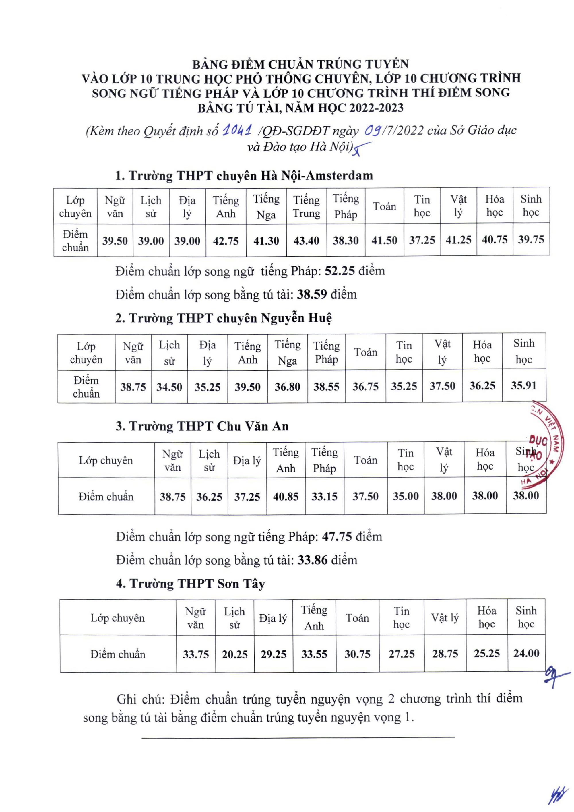 Mới: Hà Nội công bố điểm chuẩn vào lớp 10 chuyên năm 2022, cao nhất 43.40 điểm - Ảnh 1.