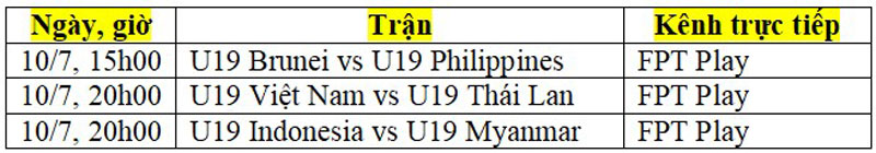 Lịch thi đấu giải U19 Đông Nam Á 2022 ngày 10/7 - Ảnh 2.
