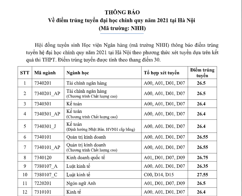 Điểm chuẩn ngành Logistics và quản lý chuỗi cung ứng năm 2022: Luôn chiếm &quot;top&quot; ở các trường - Ảnh 5.