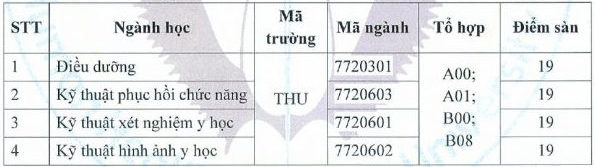 Thêm 4 trường Y công bố điểm sàn 2022 - Ảnh 4.