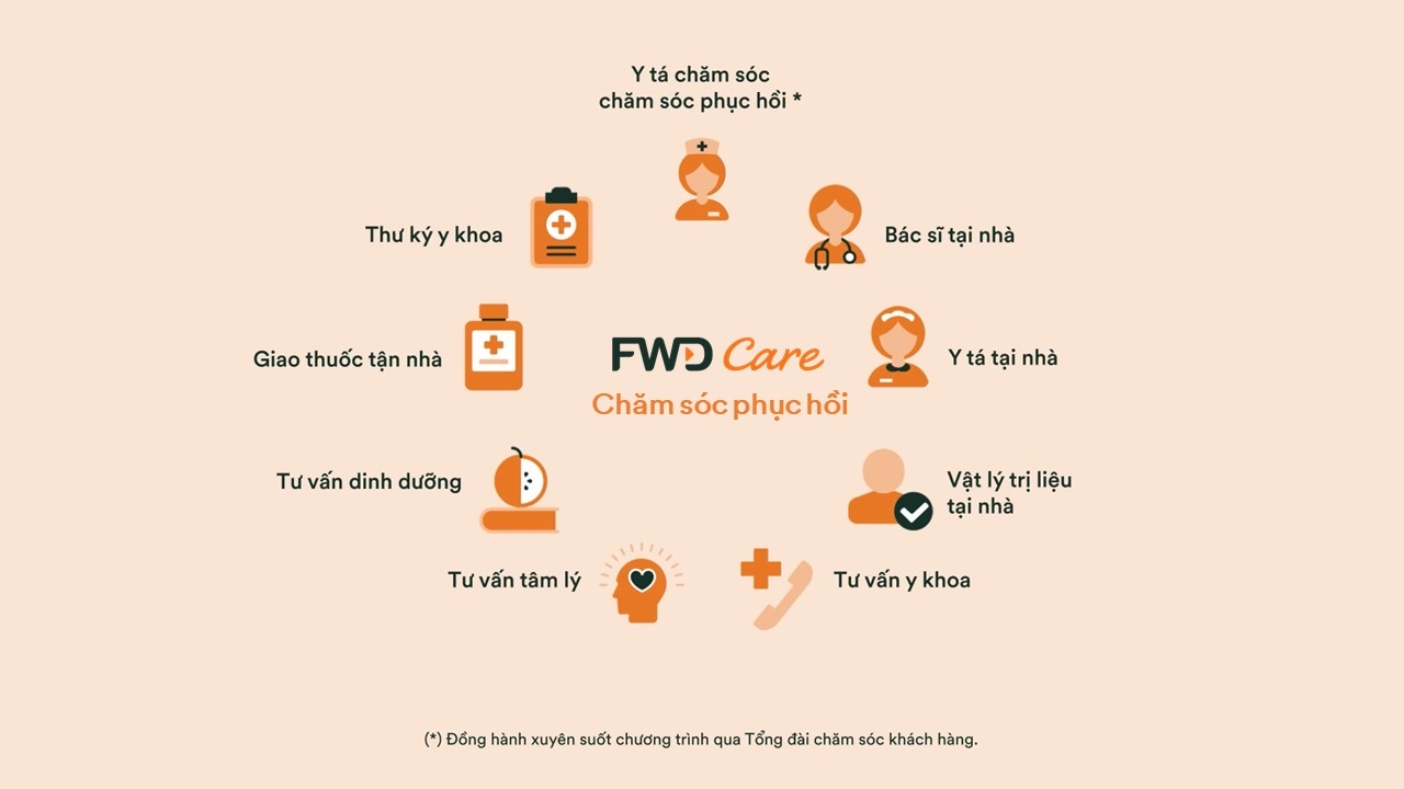 FWD cung cấp miễn phí dịch vụ chăm sóc tinh thần và thể chất cho khách hàng sau chi trả quyền lợi bảo hiểm - Ảnh 1.