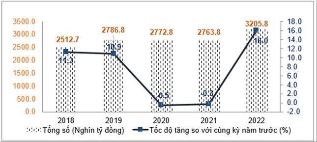 Dự báo GDP năm 2022 tăng 7,5% có quá lạc quan? - Ảnh 2.