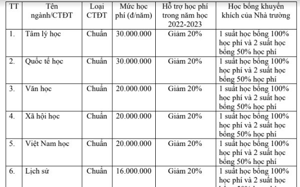 Cập nhật mới nhất học phí các trường đại học ở Hà Nội năm 2022