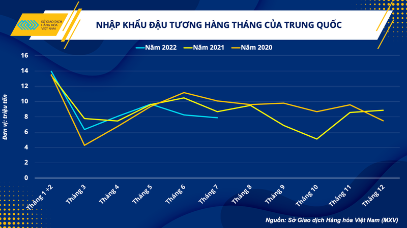 Nguyên liệu chăn nuôi sẽ ít chịu áp lực về giá - Ảnh 2.