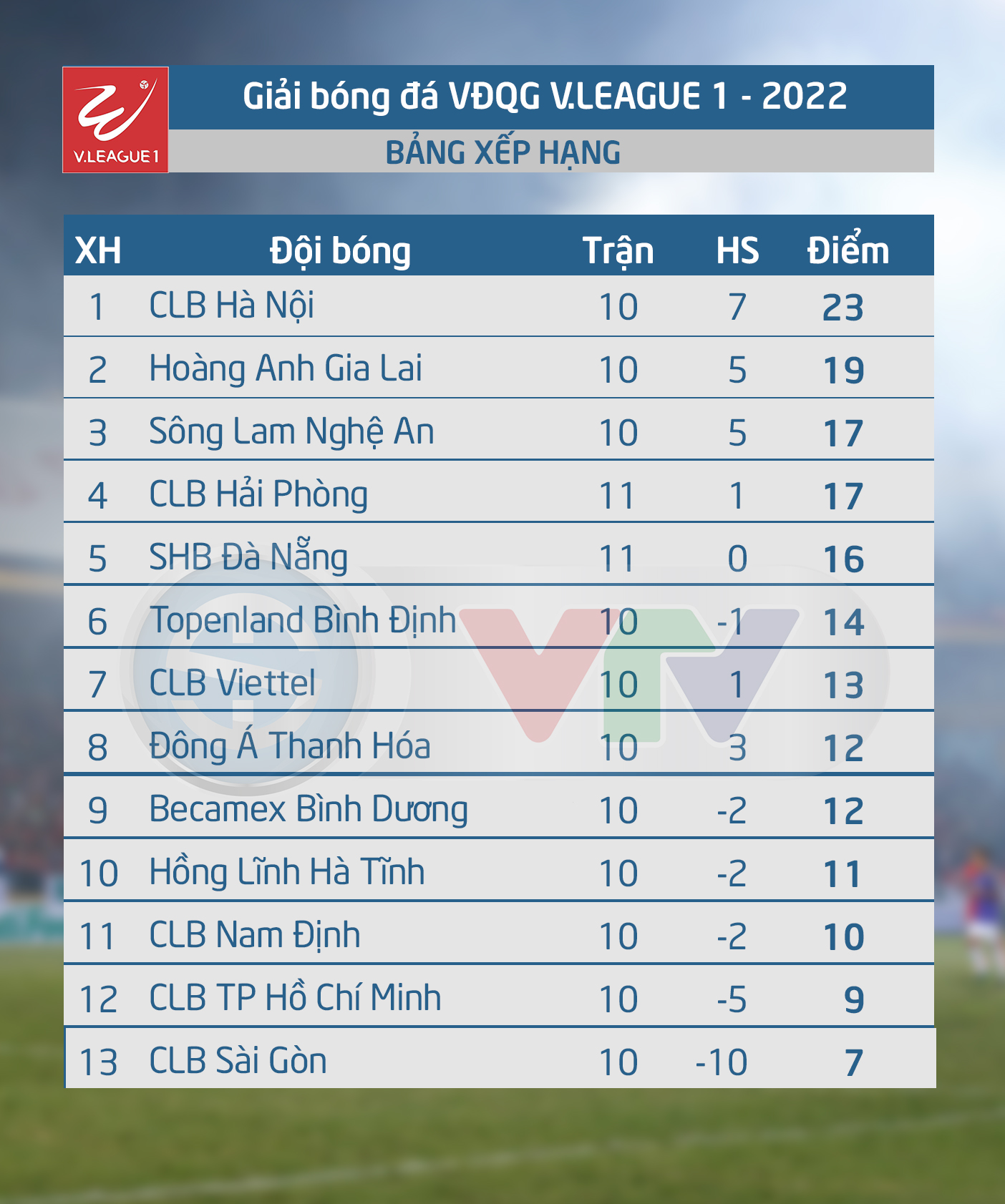 Lịch phát sóng trực tiếp vòng 12 V.League 2022: Đại chiến Hà Nội FC vs HAGL - Ảnh 2.