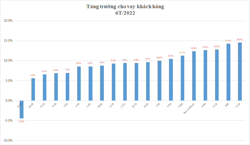 "Miếng bánh" gần 500.000 tỷ đồng, Ngân hàng Nhà nước sẽ "chia lại" thế nào?