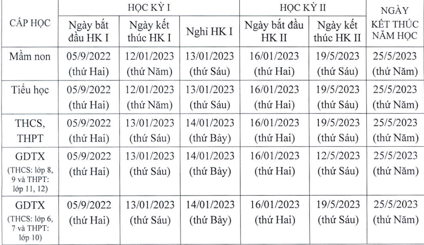 Hà Nội: Công bố thời gian học sinh tựu trường và khai giảng năm 2022, riêng lớp 1 sẽ đi học trước  - Ảnh 1.